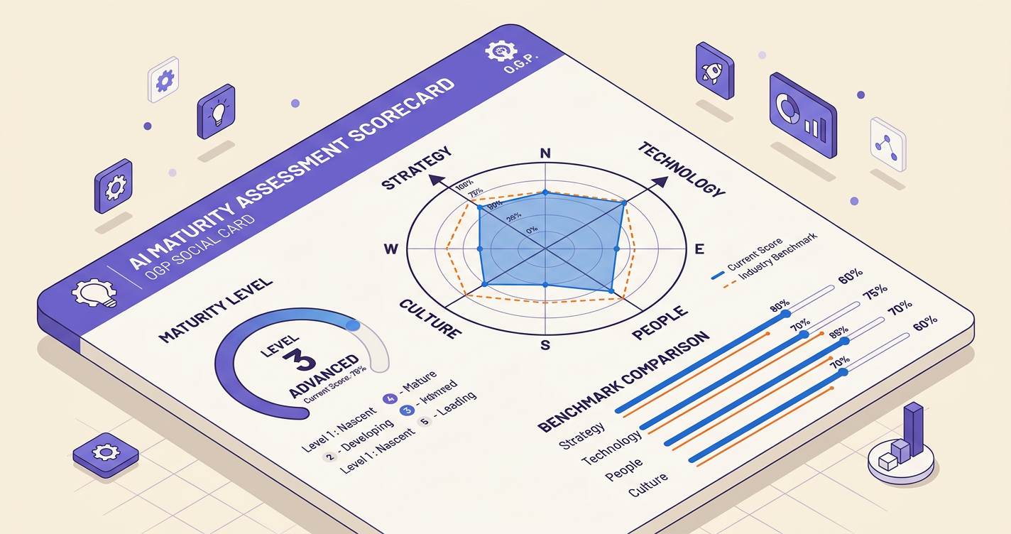 AI成熟度診断のイメージ